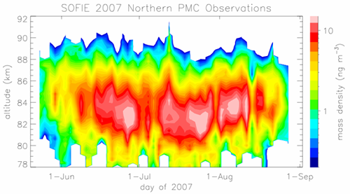 SOFIE Data 2007 Ice Layer