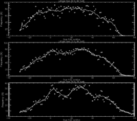 Relative  Brightness